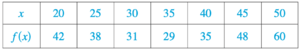 Tablefor15.png