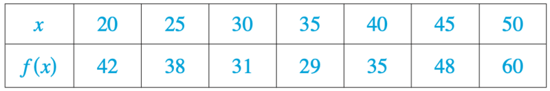 File:Tablefor15.png