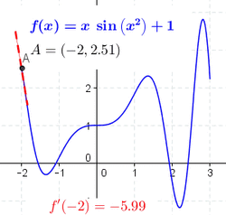 Tangent function animation.gif