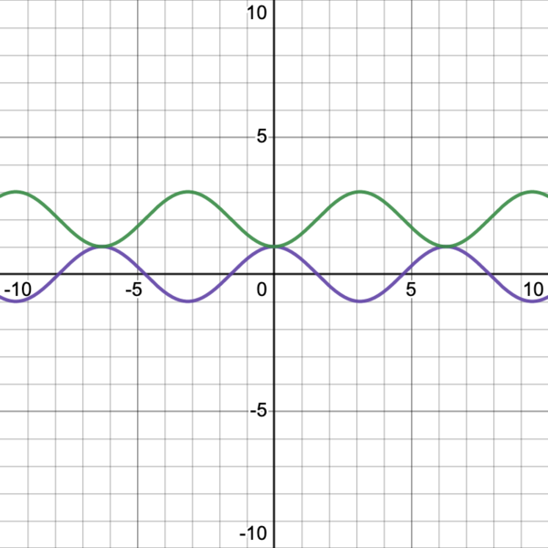 File:Desmos-graph2.png