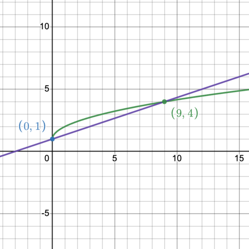 Desmos-graphs.png