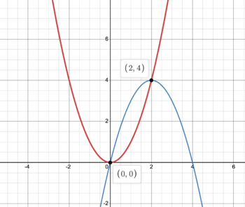 Desmos graph 6.1.12.png
