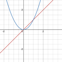 Desmos-graph200.png