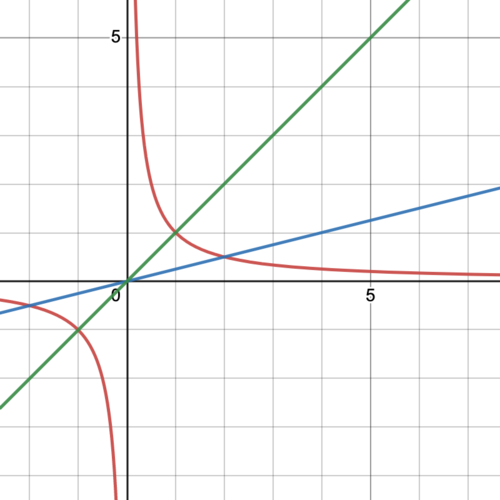 Desmos-graph100.png