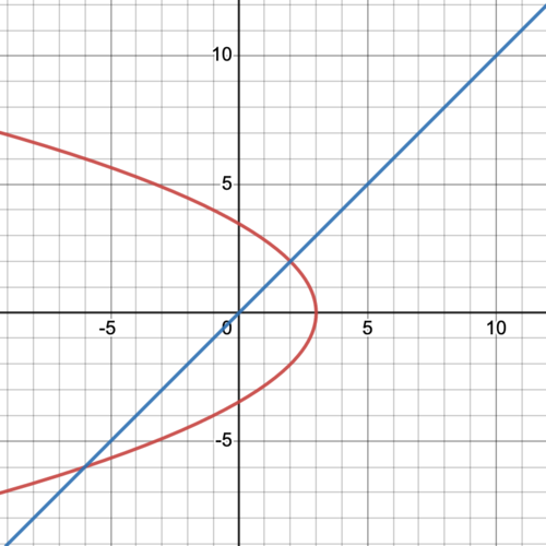 Desmos-graph marvin.png