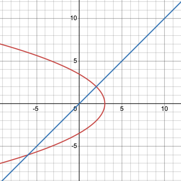 File:Desmos-graph marvin.png
